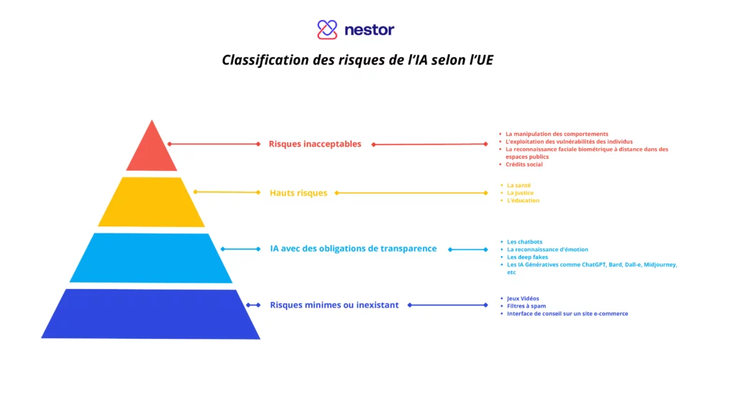 découvrez les enjeux de l'ia invisible dans notre société moderne. entre avancées technologiques et préoccupations éthiques, cette révolution soulève des questions cruciales. plongez dans une analyse approfondie des risques et des bénéfices de cette innovation fuyante.