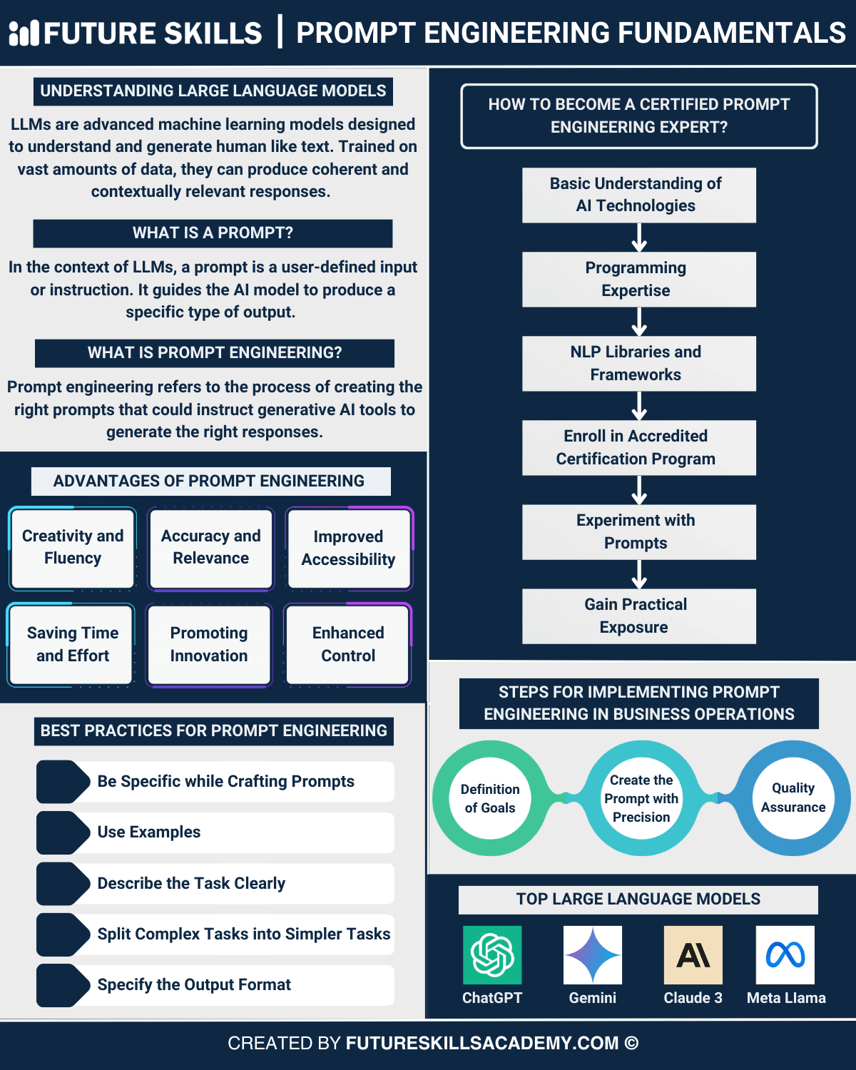 découvrez comment le prompt engineering révolutionne l'interaction avec les technologies avancées. explorez ses applications et son impact sur le développement des systèmes intelligents.