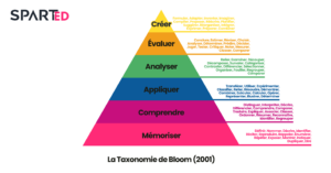 découvrez comment la taxonomie de bloom peut transformer vos cours en améliorant l'apprentissage des élèves. apprenez à structurer vos objectifs pédagogiques et à évaluer efficacement les compétences acquises grâce à cette approche éducative reconnue.