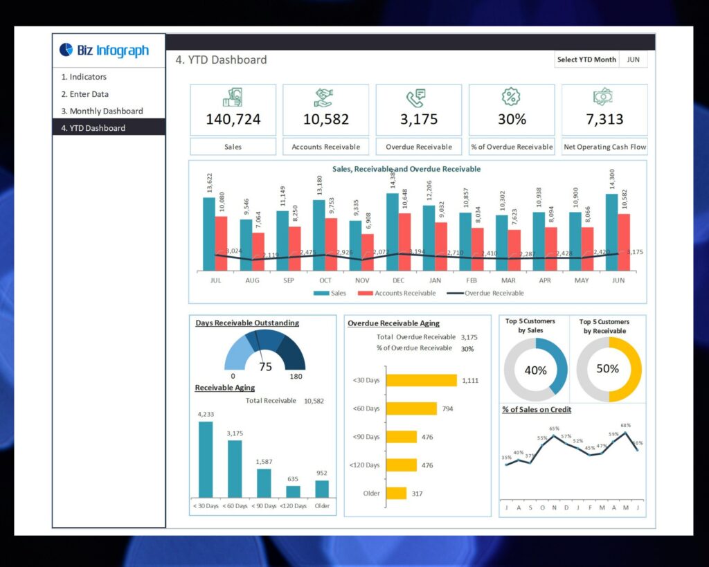 découvrez nos modèles de tableaux de bord client personnalisables pour optimiser la gestion de vos relations clients. suivez facilement vos indicateurs de performance et améliorez votre prise de décision.