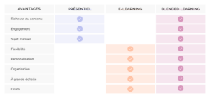 découvrez les avantages et inconvénients de la formation virtuelle dans notre article détaillé. apprenez comment cette méthode d'apprentissage en ligne peut transformer votre expérience éducative tout en pesant ses limites.