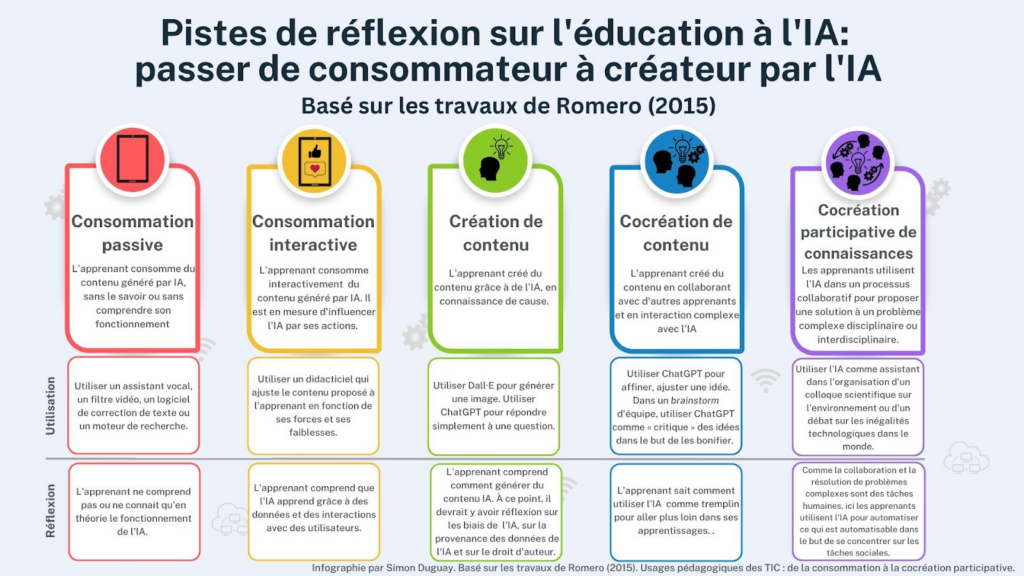 découvrez comment les extensions ia transforment l'enseignement pour les enseignants. améliorez votre pédagogie, facilitez la gestion de vos cours et engagez vos élèves grâce à des outils innovants basés sur l'intelligence artificielle.