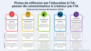 découvrez comment les extensions ia transforment l'enseignement pour les enseignants. améliorez votre pédagogie, facilitez la gestion de vos cours et engagez vos élèves grâce à des outils innovants basés sur l'intelligence artificielle.