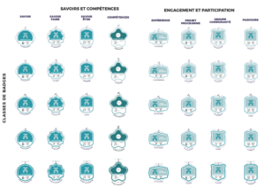 découvrez comment la reconnaissance en classe digitale transforme l'apprentissage en offrant des outils innovants pour évaluer et valider les compétences des élèves. explorez les bénéfices de cette approche moderne pour une éducation enrichie et interactive.