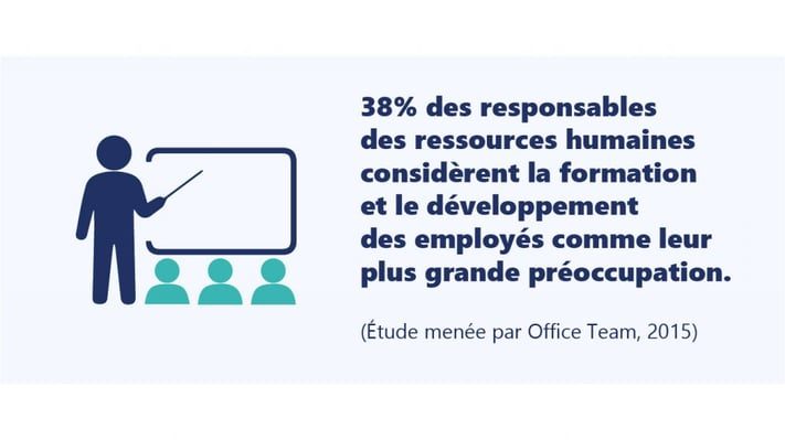 découvrez comment optimiser l'apprentissage des employés grâce à un intranet dédié. accédez à des ressources, des formations et des outils collaboratifs pour favoriser le développement professionnel et améliorer les performances au sein de votre entreprise.