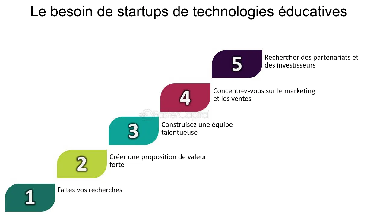 découvrez les professions inattendues qui émergent dans le domaine des technologies éducatives. explorez les carrières innovantes qui allient pédagogie et technologie, et inspirez-vous des opportunités surprenantes offertes par ce secteur en pleine évolution.