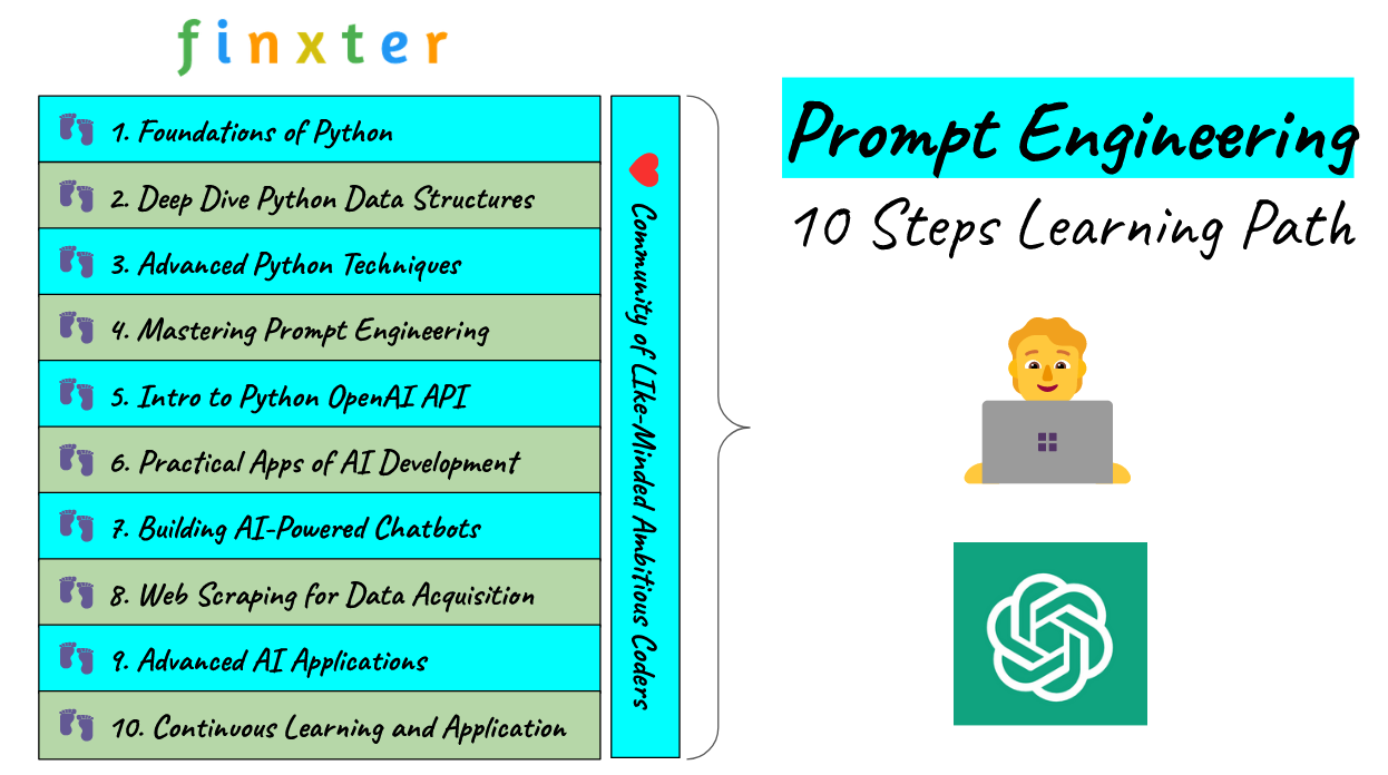 découvrez l'art du prompt engineering avec openai, une technique essentielle pour optimiser l'interaction avec les modèles de langage. apprenez comment formuler des requêtes efficaces pour obtenir des réponses précises et sur mesure, et explorez des exemples pratiques pour maîtriser cette compétence révolutionnaire.