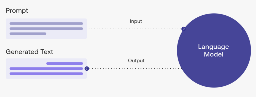 découvrez comment github copilot transforme l'ingénierie des prompts en offrant des suggestions intelligentes et en améliorant l'efficacité des développeurs. analyse des avantages, des défis et de l'impact sur la créativité dans le développement de logiciels.