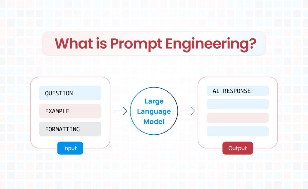 découvrez le prompt engineering, une discipline innovante qui optimise la communication entre l'utilisateur et les modèles d'intelligence artificielle. apprenez à concevoir des requêtes efficaces pour obtenir des réponses pertinentes et précises, et explorez son application dans divers secteurs.