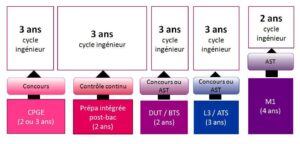 découvrez comment devenir ingénieur en interaction, un métier au cœur de l'innovation technologique. explorez les compétences nécessaires, les formations requises et les opportunités de carrière passionnantes dans le domaine de l'expérience utilisateur et de la conception d'interfaces.