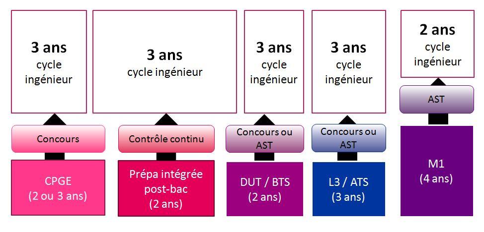 découvrez comment devenir ingénieur en interaction, un métier au cœur de l'innovation technologique. explorez les compétences nécessaires, les formations requises et les opportunités de carrière passionnantes dans le domaine de l'expérience utilisateur et de la conception d'interfaces.