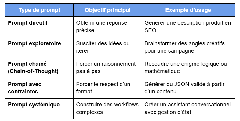 découvrez les meilleures opportunités d'emplois dans le domaine du génie avec notre guide dédié aux métiers du génie prompt. que vous soyez ingénieur débutant ou professionnel expérimenté, trouvez des postes adaptés à vos compétences et propulsez votre carrière vers de nouveaux sommets.