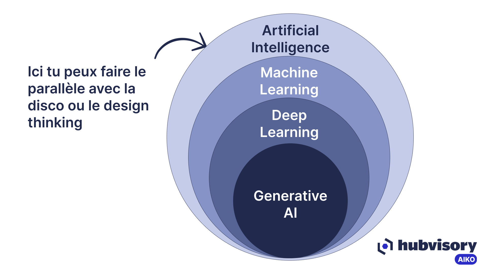 découvrez les concepts fondamentaux de l'ingénierie prompt en ia et deep learning. apprenez à concevoir des modèles efficaces et à optimiser les performances de vos systèmes d'intelligence artificielle grâce à des techniques avancées et des outils innovants.