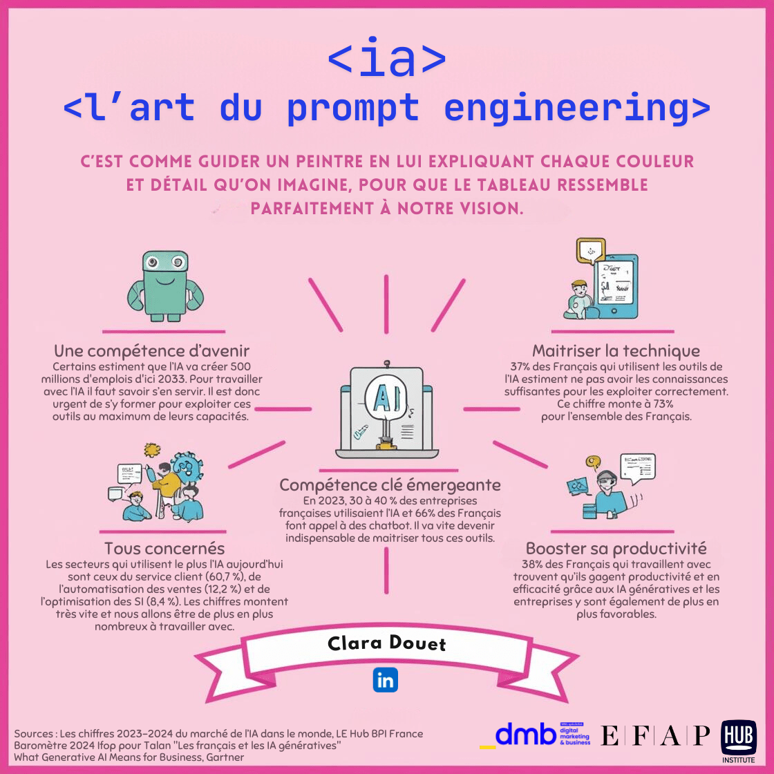 découvrez l'ingénierie du prompt en ia et deep learning : apprenez à concevoir des requêtes optimisées pour maximiser l'efficacité des modèles d'intelligence artificielle. explorez les techniques, outils et meilleures pratiques pour tirer le meilleur parti de vos projets d'apprentissage profond.