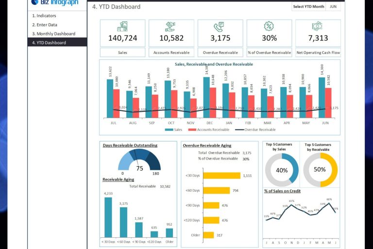 découvrez nos modèles de tableaux de bord client personnalisables pour optimiser la gestion de vos relations clients. suivez facilement vos indicateurs de performance et améliorez votre prise de décision.