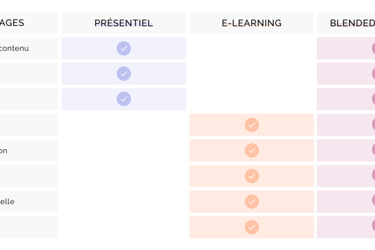 découvrez les avantages et inconvénients de la formation virtuelle dans notre article détaillé. apprenez comment cette méthode d'apprentissage en ligne peut transformer votre expérience éducative tout en pesant ses limites.