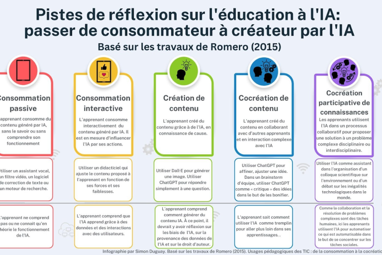 découvrez comment les extensions ia transforment l'enseignement pour les enseignants. améliorez votre pédagogie, facilitez la gestion de vos cours et engagez vos élèves grâce à des outils innovants basés sur l'intelligence artificielle.