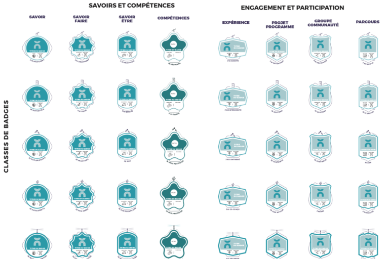 découvrez comment la reconnaissance en classe digitale transforme l'apprentissage en offrant des outils innovants pour évaluer et valider les compétences des élèves. explorez les bénéfices de cette approche moderne pour une éducation enrichie et interactive.